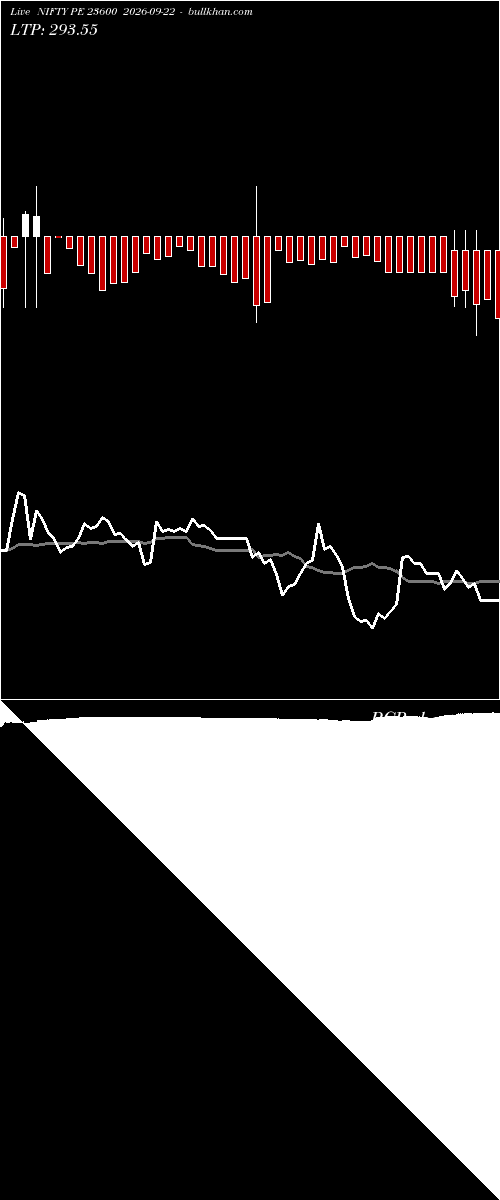  option chart NIFTY PE 23600 2026-09-22 