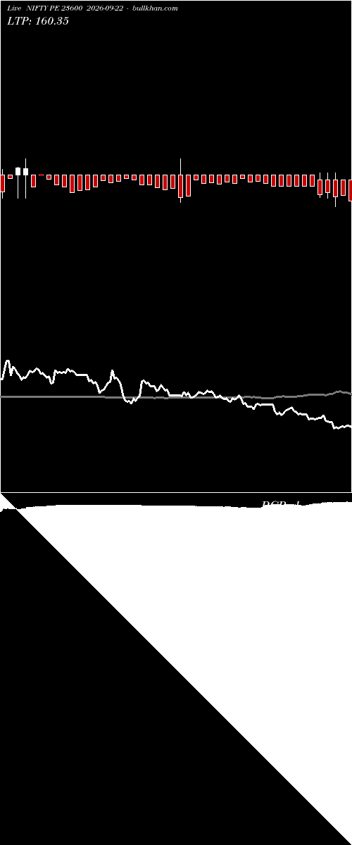 option chart NIFTY PE 23600 2026-09-22 