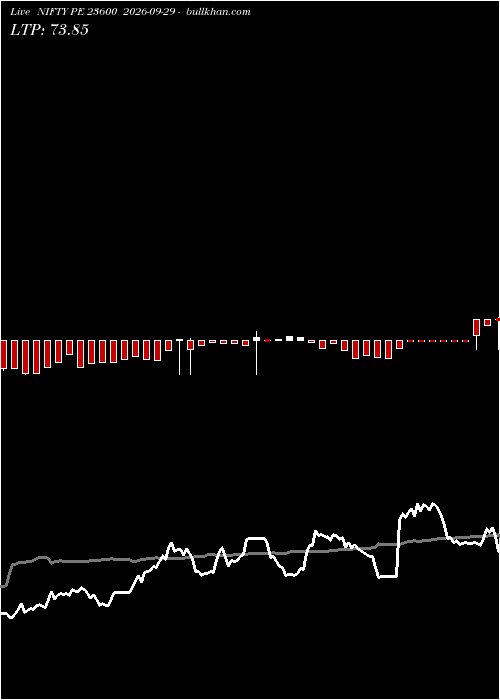  option chart NIFTY PE 23600 2026-09-29 