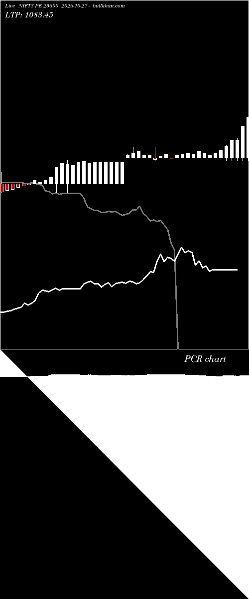  option chart NIFTY PE 23600 2026-10-27 
