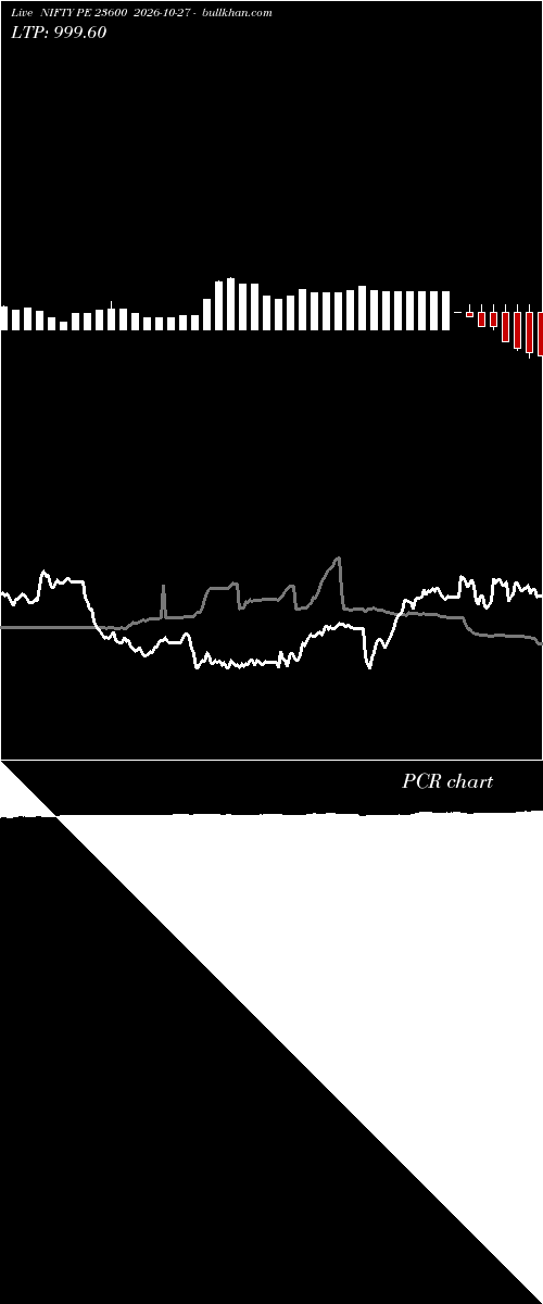  option chart NIFTY PE 23600 2026-10-27 