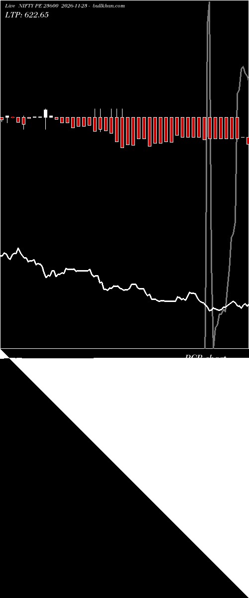  option chart NIFTY PE 23600 2026-11-23 