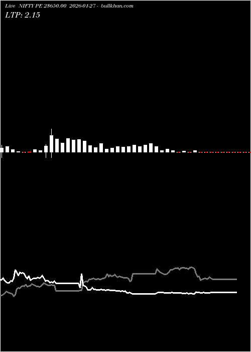  option chart NIFTY PE 23650.00 2026-01-27 