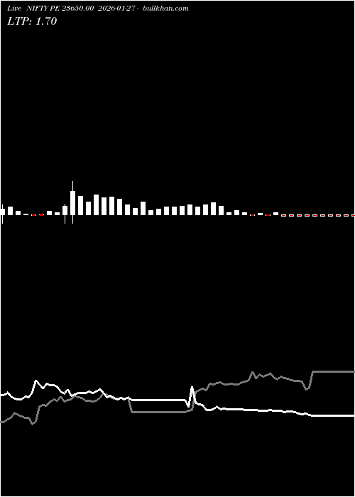  option chart NIFTY PE 23650.00 2026-01-27 