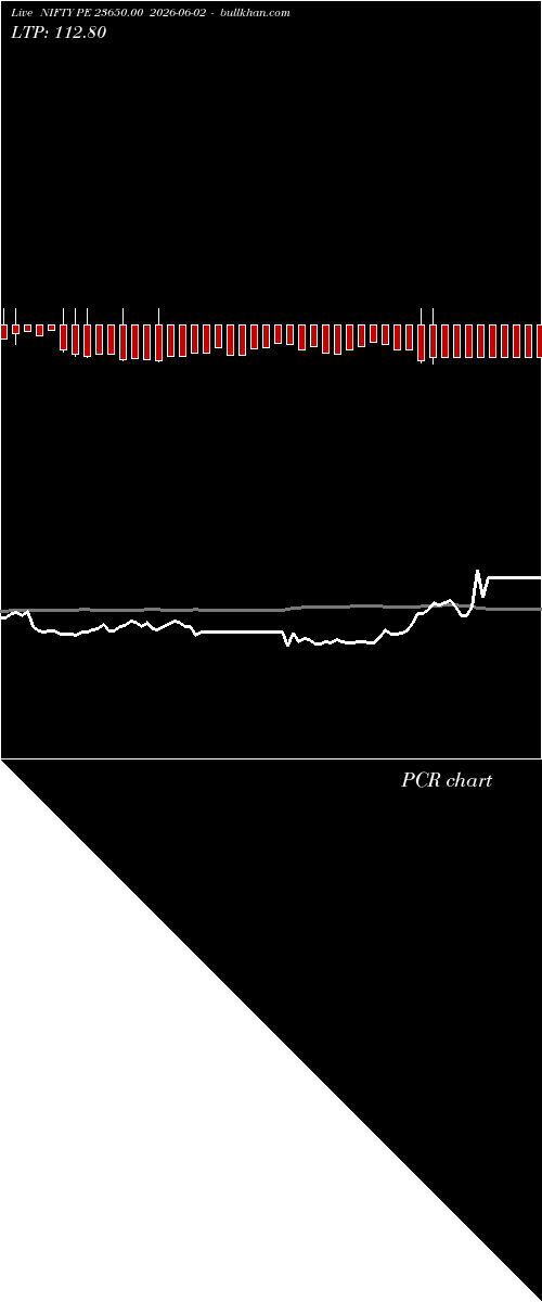  option chart NIFTY PE 23650.00 2026-06-02 