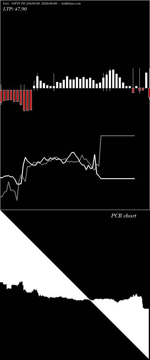  option chart NIFTY PE 23650.00 2026-06-30 