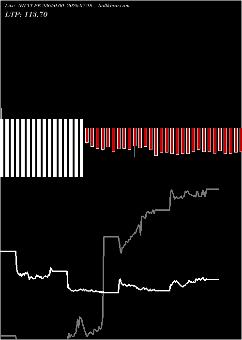  option chart NIFTY PE 23650.00 2026-07-28 
