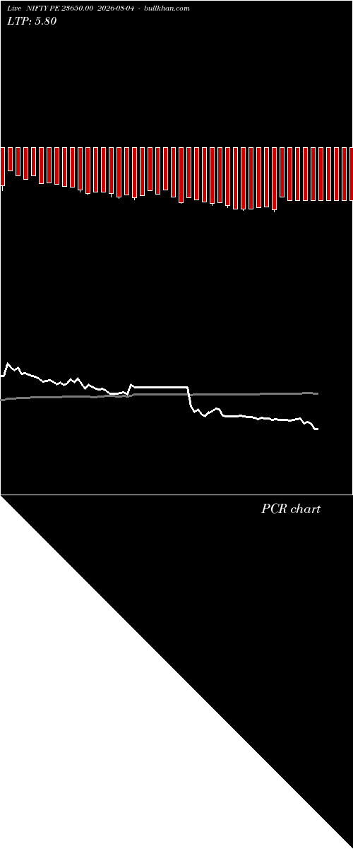  option chart NIFTY PE 23650.00 2026-08-04 