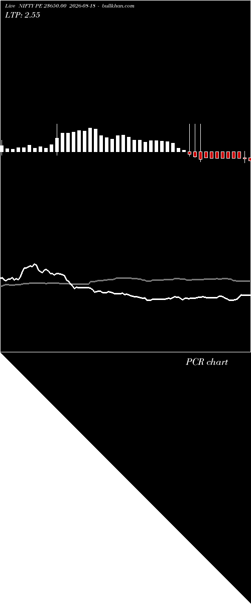  option chart NIFTY PE 23650.00 2026-08-18 