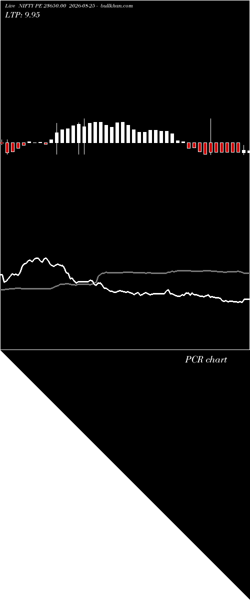  option chart NIFTY PE 23650.00 2026-08-25 