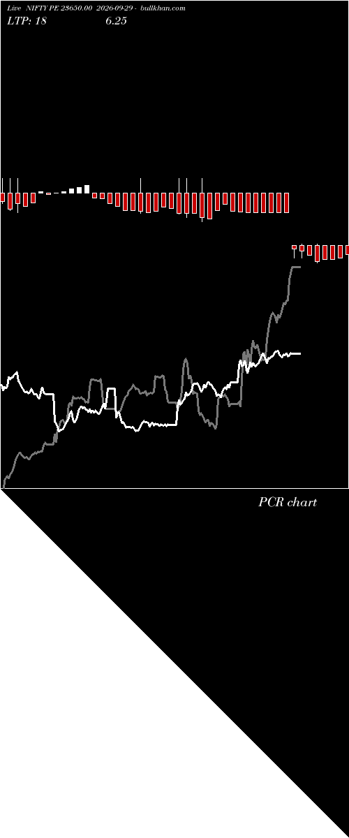  option chart NIFTY PE 23650.00 2026-09-29 