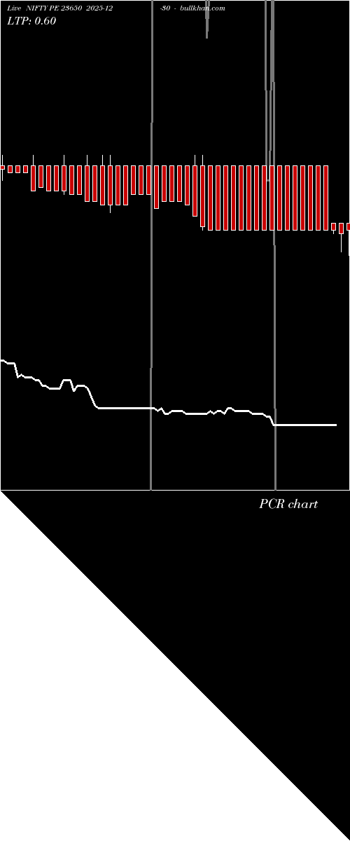  option chart NIFTY PE 23650 2025-12-30 