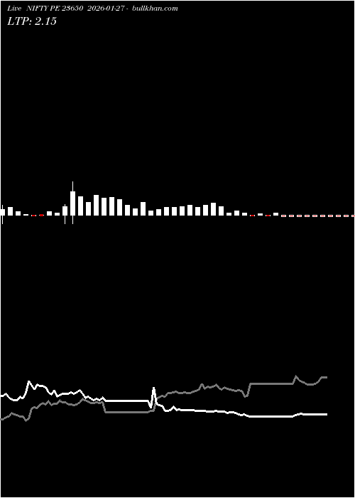  option chart NIFTY PE 23650 2026-01-27 