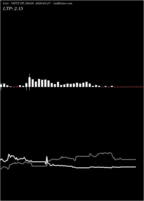  option chart NIFTY PE 23650 2026-01-27 