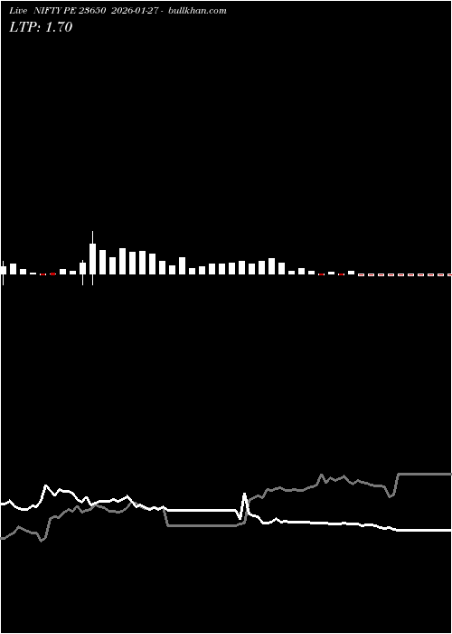  option chart NIFTY PE 23650 2026-01-27 