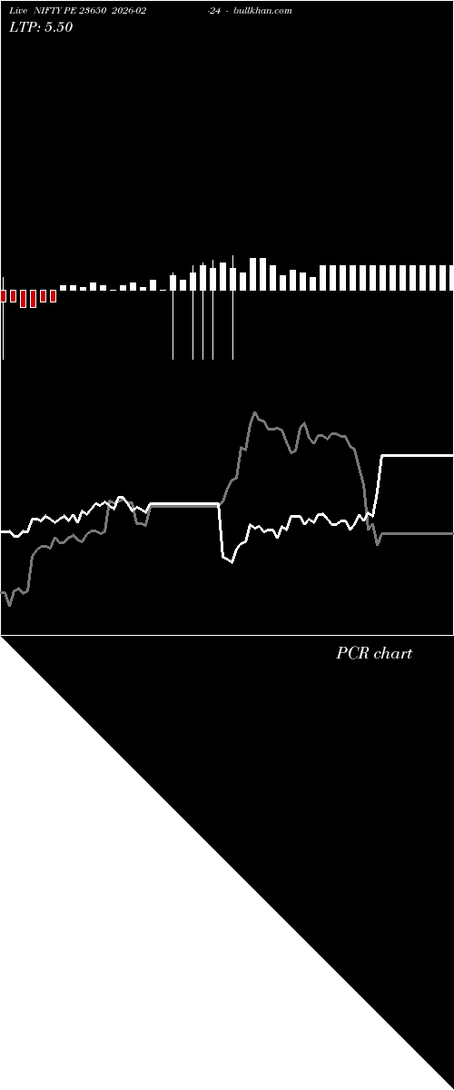  option chart NIFTY PE 23650 2026-02-24 