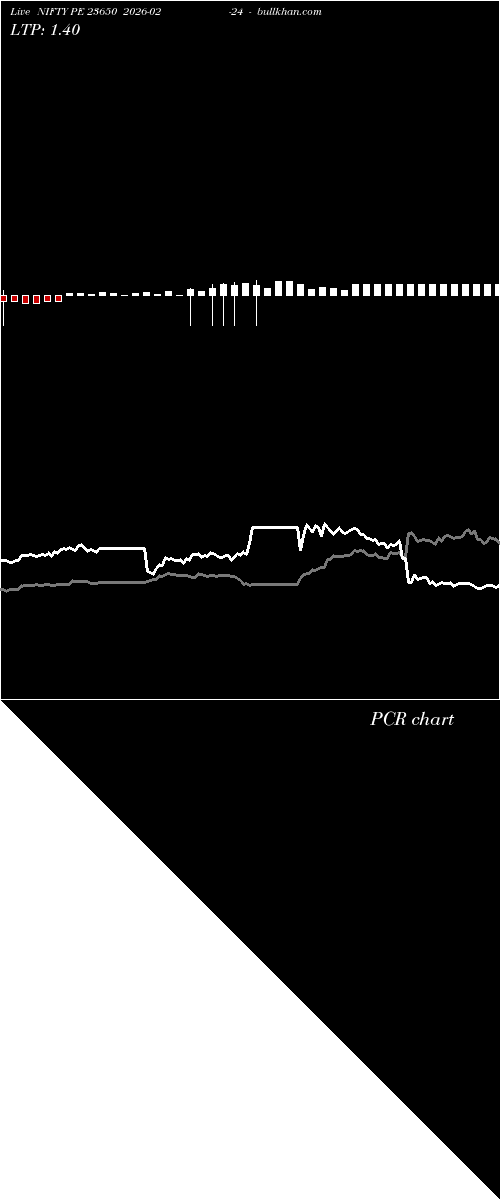  option chart NIFTY PE 23650 2026-02-24 