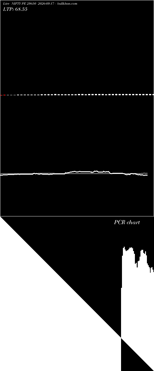  option chart NIFTY PE 23650 2026-03-17 