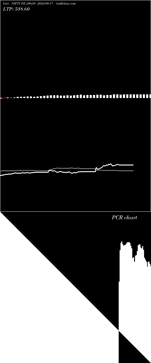  option chart NIFTY PE 23650 2026-03-17 