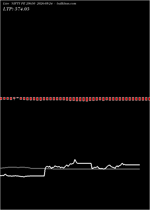  option chart NIFTY PE 23650 2026-03-24 