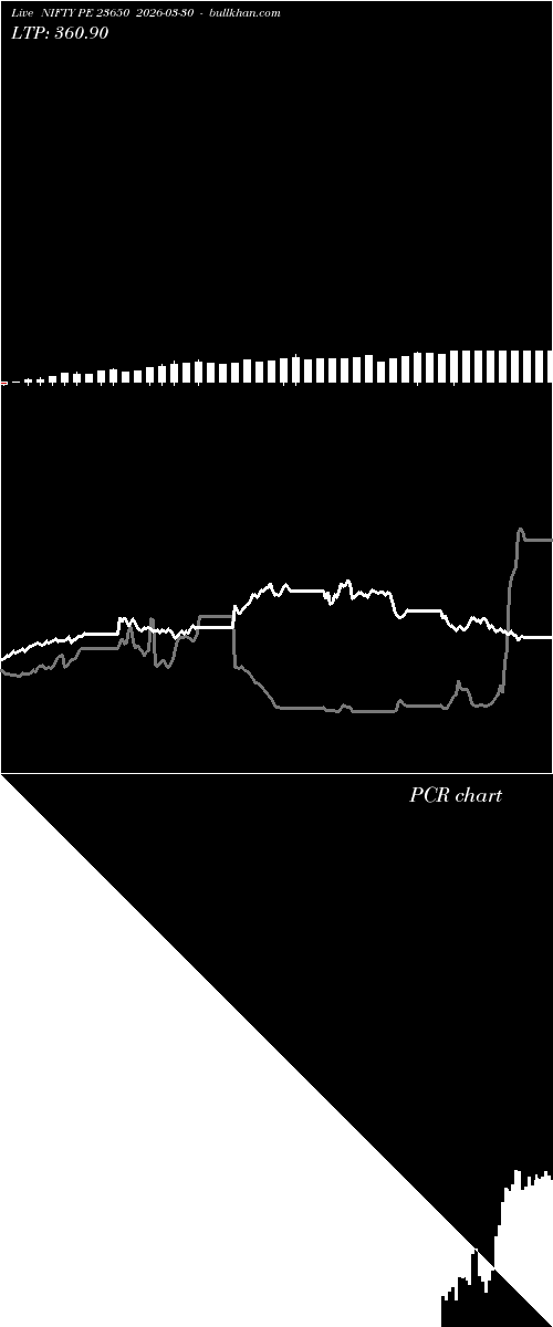  option chart NIFTY PE 23650 2026-03-30 