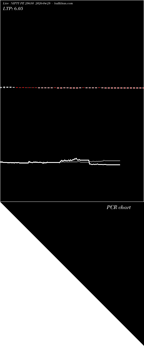  option chart NIFTY PE 23650 2026-04-28 