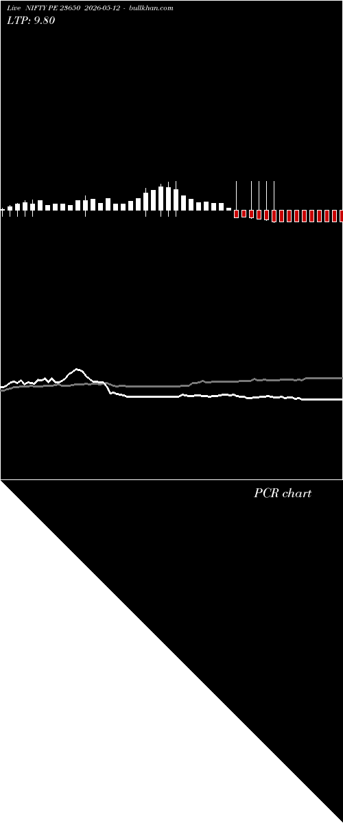  option chart NIFTY PE 23650 2026-05-12 