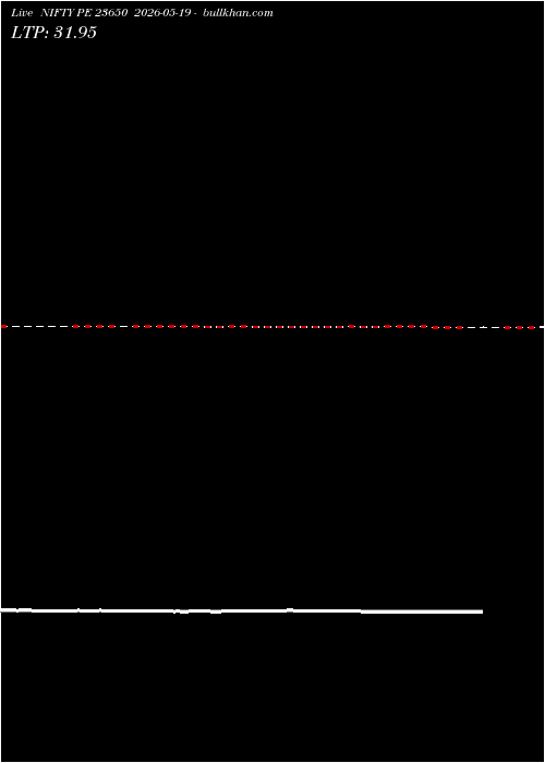  option chart NIFTY PE 23650 2026-05-19 