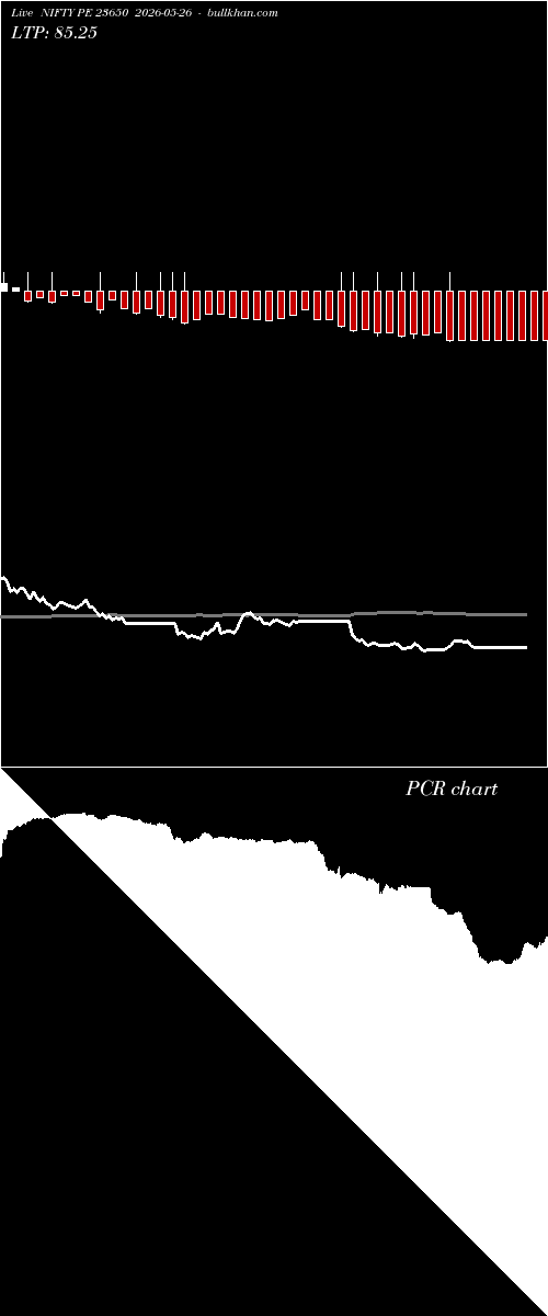  option chart NIFTY PE 23650 2026-05-26 