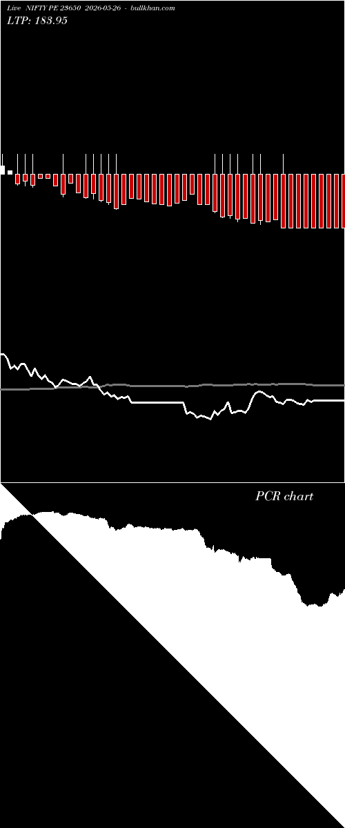  option chart NIFTY PE 23650 2026-05-26 