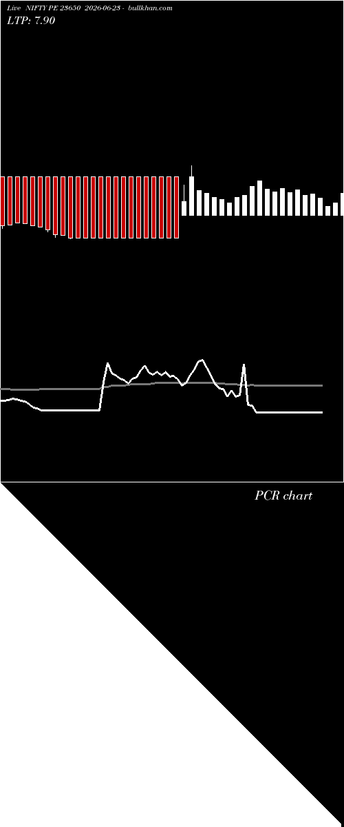  option chart NIFTY PE 23650 2026-06-23 