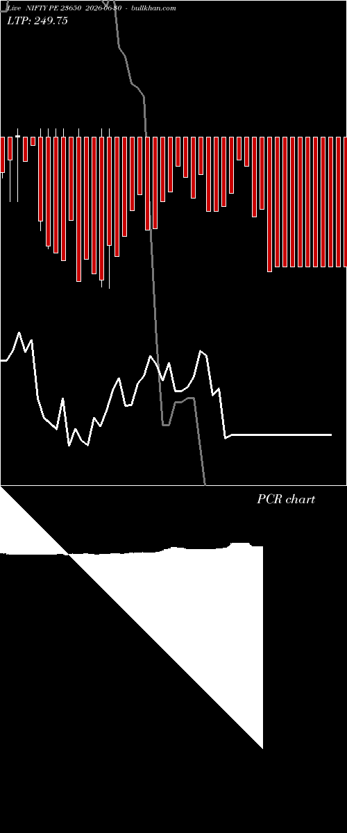  option chart NIFTY PE 23650 2026-06-30 