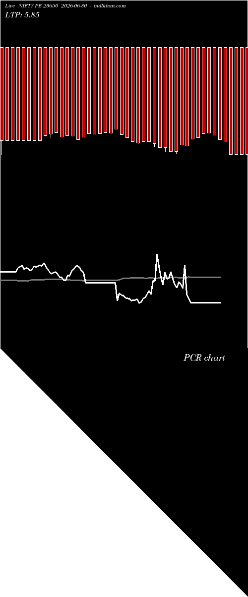  option chart NIFTY PE 23650 2026-06-30 