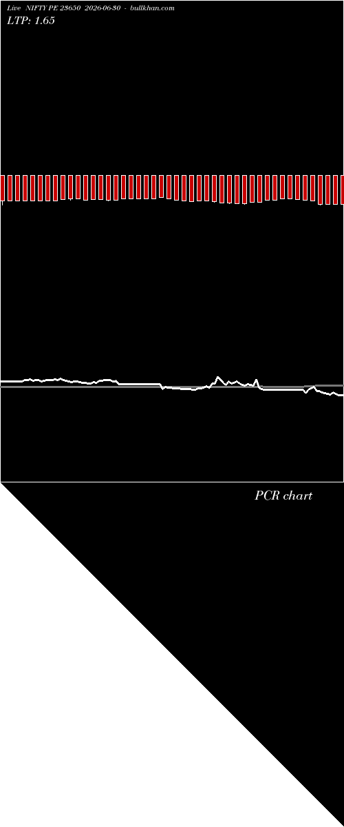  option chart NIFTY PE 23650 2026-06-30 