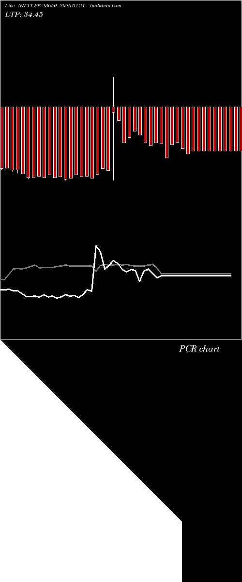  option chart NIFTY PE 23650 2026-07-21 