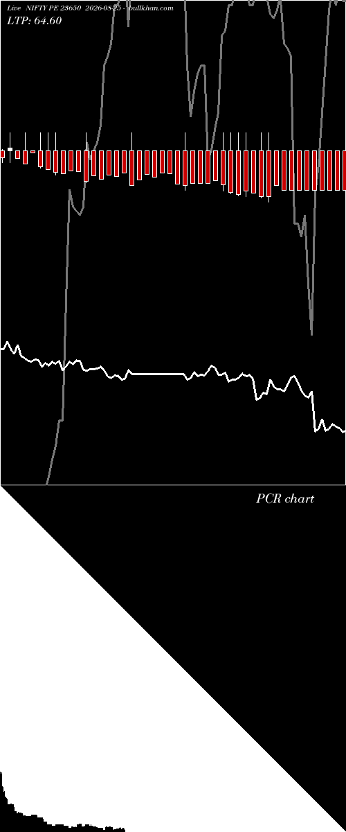  option chart NIFTY PE 23650 2026-08-25 