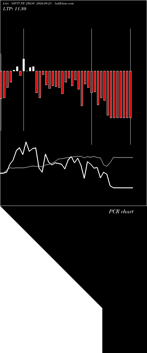  option chart NIFTY PE 23650 2026-08-25 