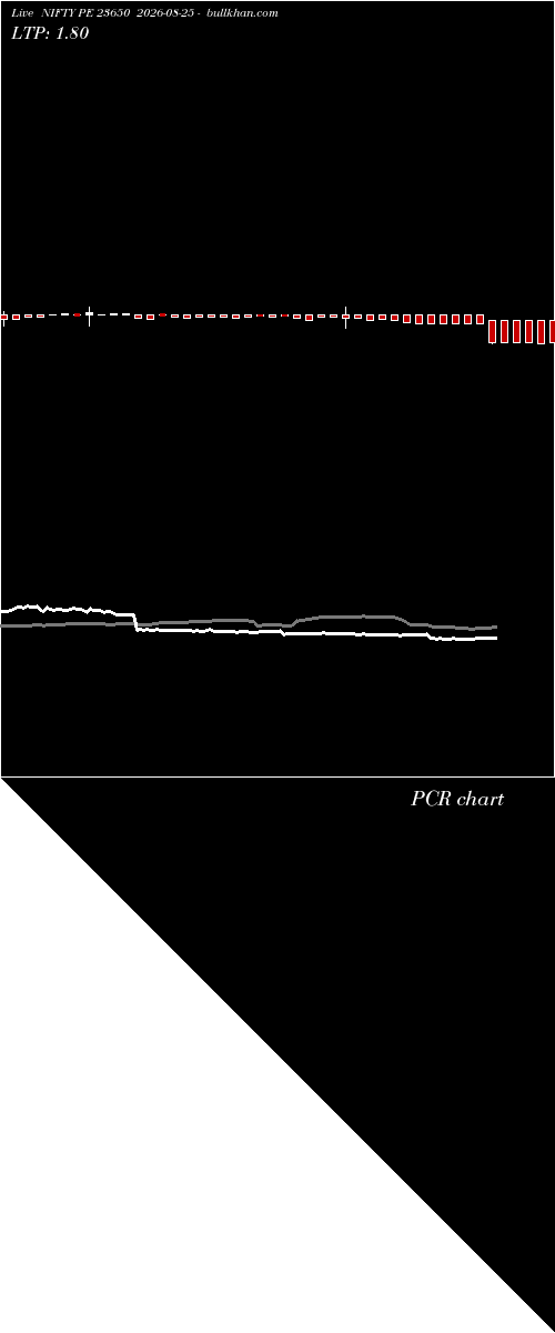  option chart NIFTY PE 23650 2026-08-25 