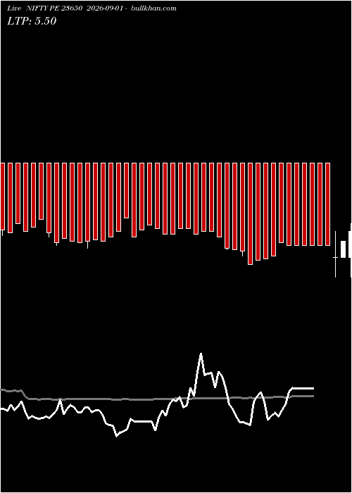  option chart NIFTY PE 23650 2026-09-01 
