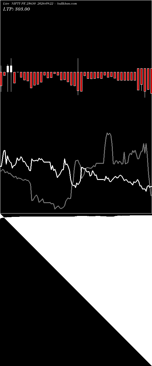  option chart NIFTY PE 23650 2026-09-22 
