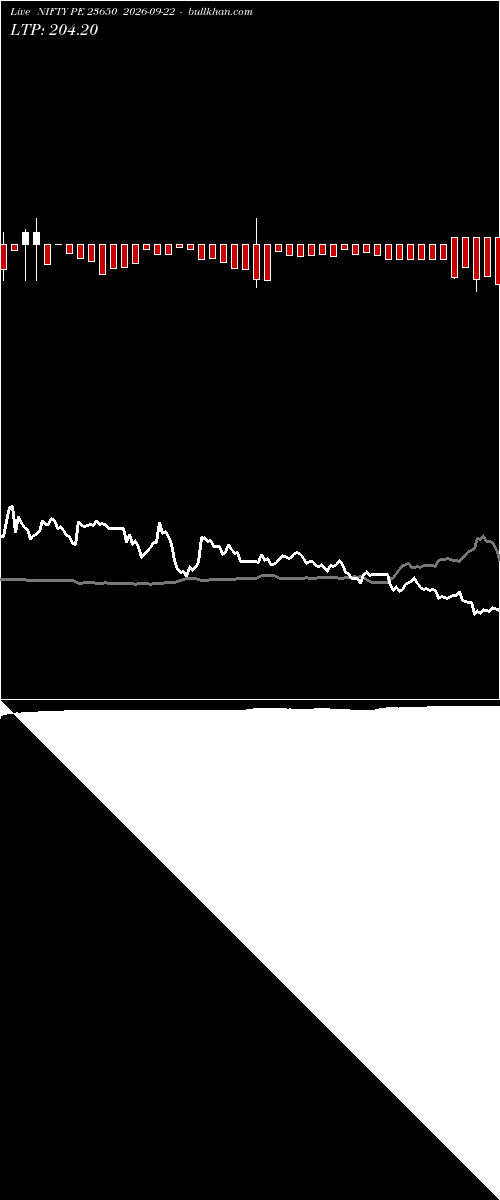  option chart NIFTY PE 23650 2026-09-22 
