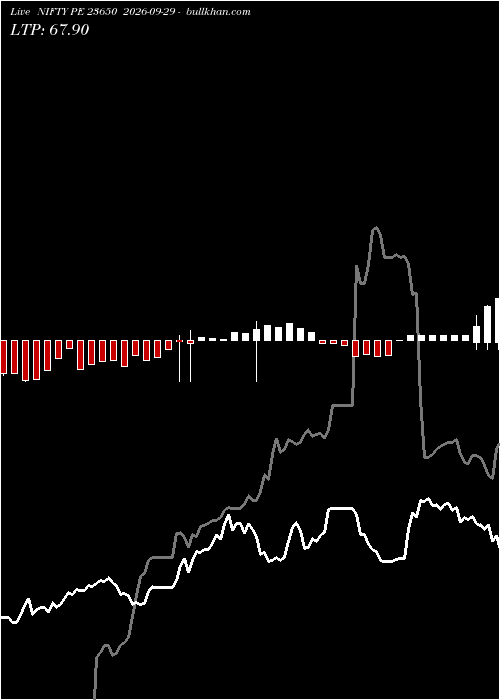  option chart NIFTY PE 23650 2026-09-29 