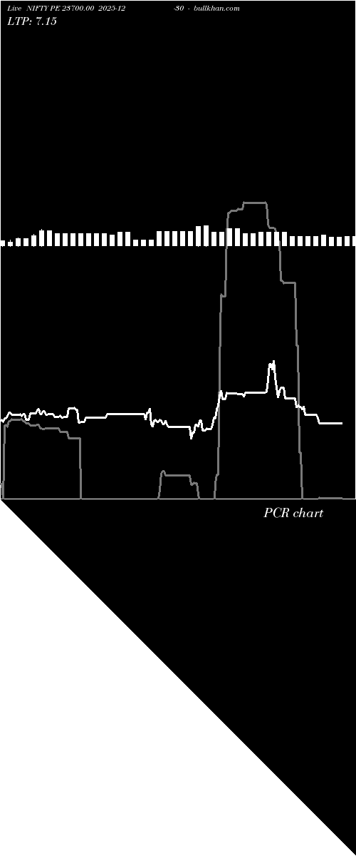  option chart NIFTY PE 23700.00 2025-12-30 