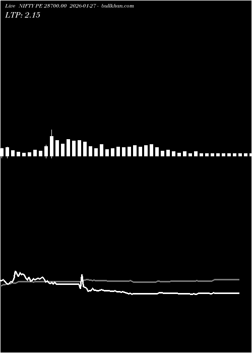  option chart NIFTY PE 23700.00 2026-01-27 