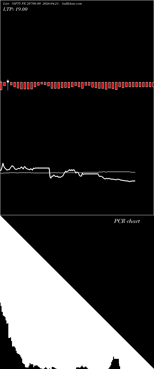  option chart NIFTY PE 23700.00 2026-04-21 
