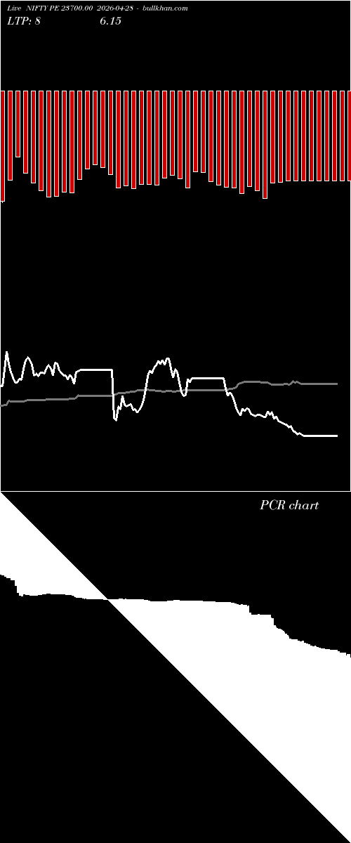  option chart NIFTY PE 23700.00 2026-04-28 