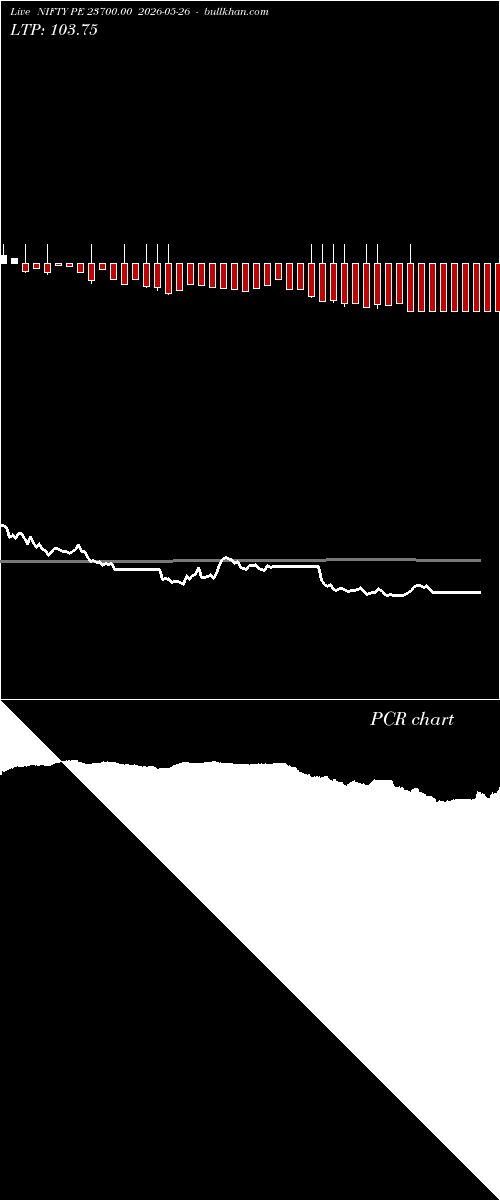  option chart NIFTY PE 23700.00 2026-05-26 
