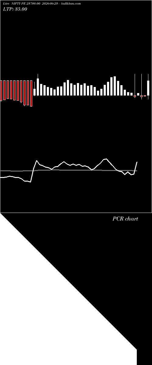  option chart NIFTY PE 23700.00 2026-06-23 