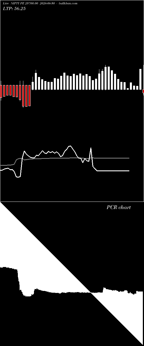  option chart NIFTY PE 23700.00 2026-06-30 