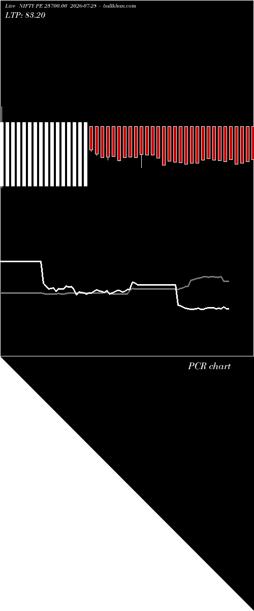  option chart NIFTY PE 23700.00 2026-07-28 